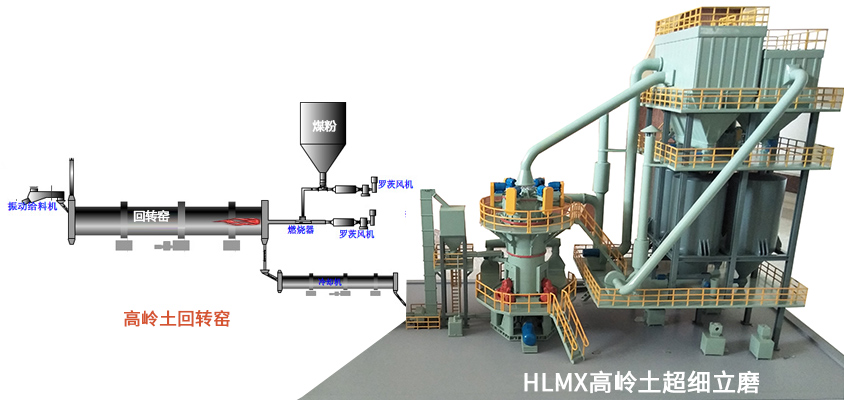 煤矸石煅燒高嶺土生產工藝流程圖示 煤矸石煅燒高嶺土生產工藝流程圖示
